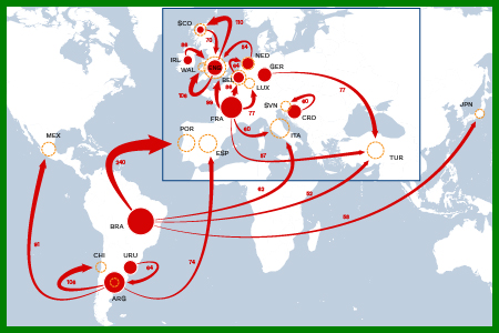 Les footballeurs expatriés dans le monde : étude globale 2018