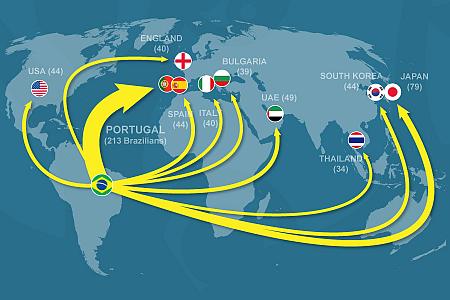 Global study of football expatriates (2017-2023)